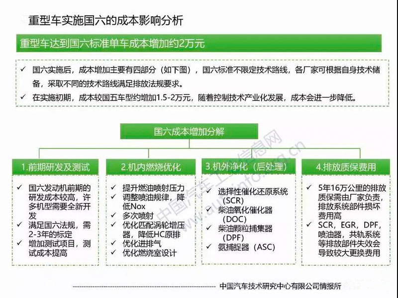 目前國六專用汽車對于很多朋友來說是不是就意味著國五不能上路了？